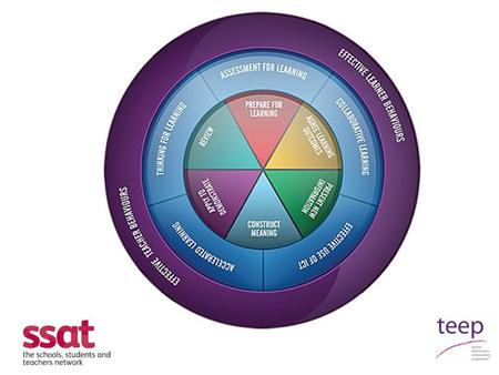 An introduction to TEEP What is TEEP video link A framework for effective teaching and learning developed from research evidence An effective CPD programme.