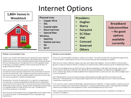 Internet Options Physical Lines Copper Wire DSL Coaxial cable Electrical lines Optical fiber Wireless Satellite Mobile Carriers 5G Wi-Fi Providers: Hughes.