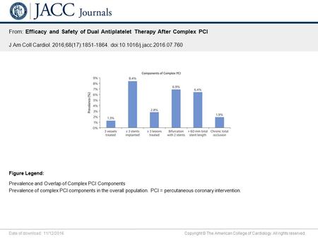 Date of download: 11/12/2016 Copyright © The American College of Cardiology. All rights reserved. From: Efficacy and Safety of Dual Antiplatelet Therapy.