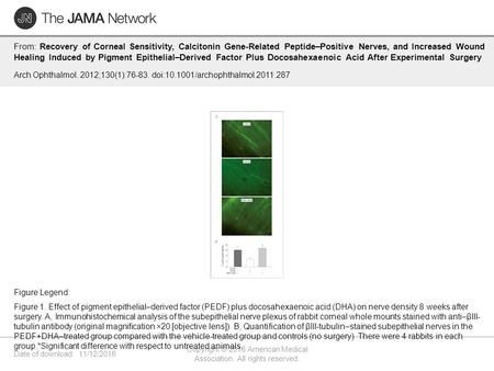 Date of download: 11/12/2016 Copyright © 2016 American Medical Association. All rights reserved. From: Recovery of Corneal Sensitivity, Calcitonin Gene-Related.