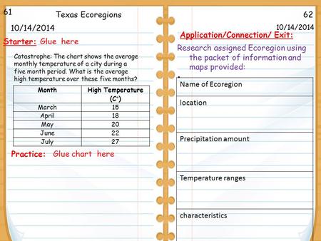 62Texas Ecoregions 10/14/ /14/2014 Starter: Glue here Application/Connection/ Exit: Month High Temperature (C°) March15 April18 May20 June22 July27.