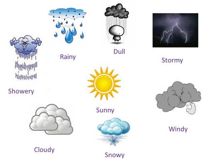 Showery Rainy Dull Stormy Cloudy Snowy Windy Sunny.