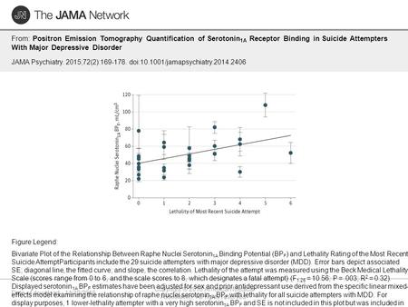 Date of download: 11/12/2016 Copyright © 2016 American Medical Association. All rights reserved. From: Positron Emission Tomography Quantification of Serotonin.