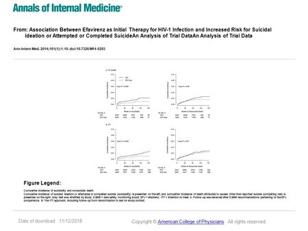 Date of download: 11/12/2016 From: Association Between Efavirenz as Initial Therapy for HIV-1 Infection and Increased Risk for Suicidal Ideation or Attempted.