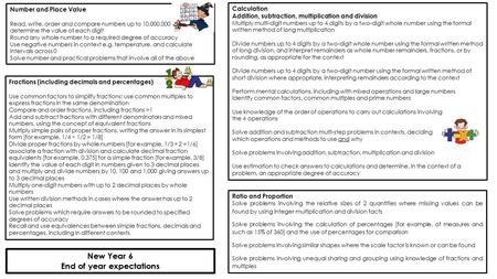 New Year 6 End of year expectations Number and Place Value Read, write, order and compare numbers up to 10,000,000 and determine the value of each digit.