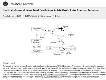 Date of download: 11/12/2016 Copyright © 2016 American Medical Association. All rights reserved. From: In Vivo Imaging of Human Retinal Flow Dynamics by.