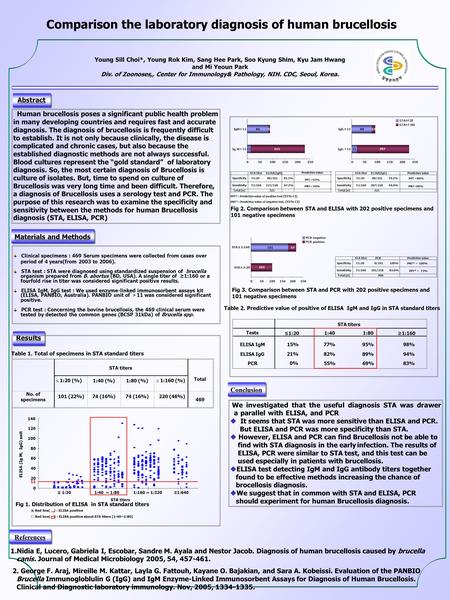 Comparison the laboratory diagnosis of human brucellosis Young Sill Choi*, Young Rok Kim, Sang Hee Park, Soo Kyung Shim, Kyu Jam Hwang and Mi Yeoun Park.