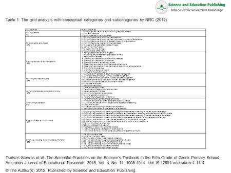 Table 1. Τhe grid analysis with conceptual categories and subcategories by NRC (2012) Tsetsos Stavros et al. The Scientific Practices on the Science’s.