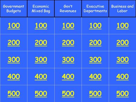 Government Budgets Economic Mixed Bag Gov’t Revenues.