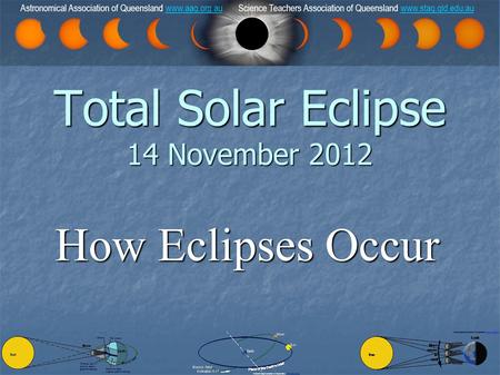 How Eclipses Occur Total Solar Eclipse 14 November 2012 Astronomical Association of Queensland  Science Teachers Association of Queensland.