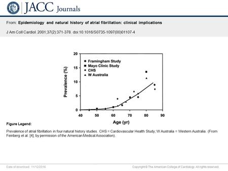 Date of download: 11/12/2016 Copyright © The American College of Cardiology. All rights reserved. From: Epidemiology and natural history of atrial fibrillation: