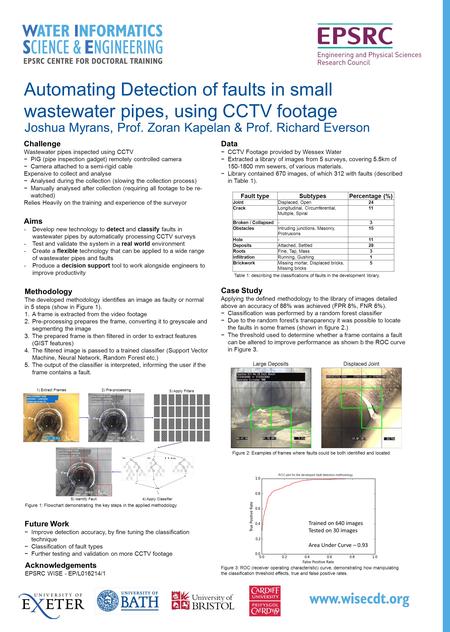 Joshua Myrans, Prof. Zoran Kapelan & Prof. Richard Everson Automating Detection of faults in small wastewater pipes, using CCTV footage Challenge Wastewater.