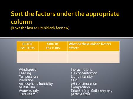 Wind speed Feeding Temperature Predation Atmospheric humidity Mutualism Water supply Parasitism Inorganic ions O2 concentration Light intensity CO2 pH.