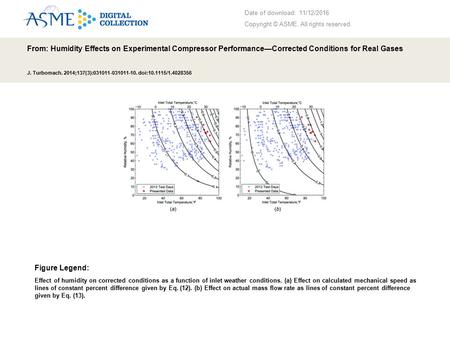 Date of download: 11/12/2016 Copyright © ASME. All rights reserved. From: Humidity Effects on Experimental Compressor Performance—Corrected Conditions.