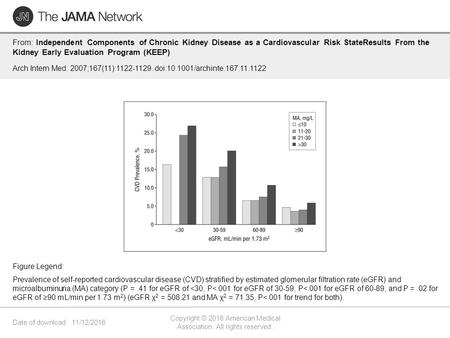 Date of download: 11/12/2016 Copyright © 2016 American Medical Association. All rights reserved. From: Independent Components of Chronic Kidney Disease.