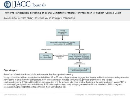 Date of download: 11/12/2016 Copyright © The American College of Cardiology. All rights reserved. From: Pre-Participation Screening of Young Competitive.