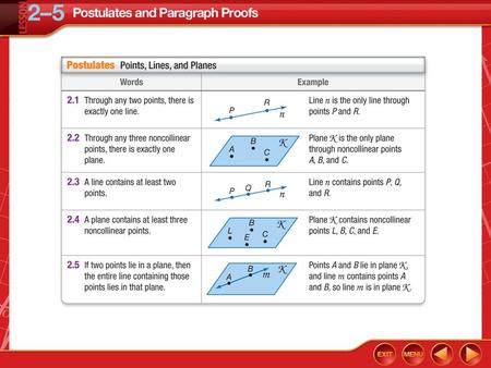 Concept. Example 1 Identifying Postulates ARCHITECTURE Explain how the picture illustrates that the statement is true. Then state the postulate that.