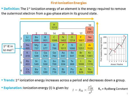 1 ▪ Definition: The 1 st ionization energy of an element is the energy required to remove the outermost electron from a gas-phase atom in its ground state.