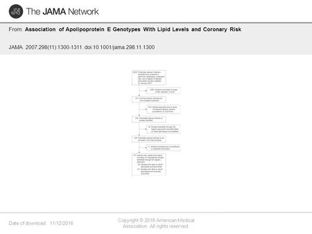 Date of download: 11/12/2016 Copyright © 2016 American Medical Association. All rights reserved. From: Association of Apolipoprotein E Genotypes With Lipid.