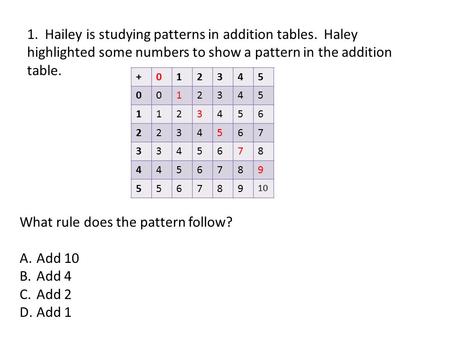 1. Hailey is studying patterns in addition tables. Haley highlighted some numbers to show a pattern in the addition table