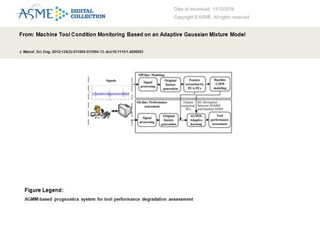 Date of download: 11/12/2016 Copyright © ASME. All rights reserved. From: Machine Tool Condition Monitoring Based on an Adaptive Gaussian Mixture Model.