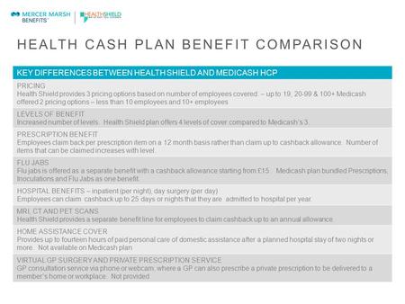 HEALTH CASH PLAN BENEFIT COMPARISON KEY DIFFERENCES BETWEEN HEALTH SHIELD AND MEDICASH HCP PRICING Health Shield provides 3 pricing options based on number.