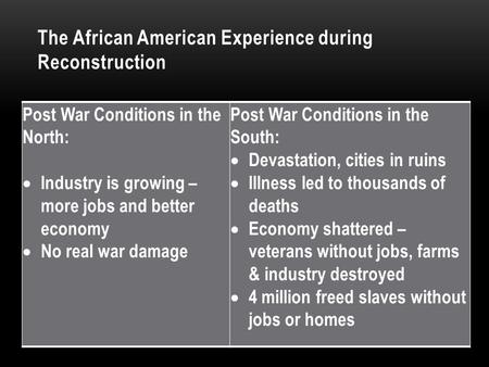 The African American Experience during Reconstruction Post War Conditions in the North:  Industry is growing – more jobs and better economy  No real.