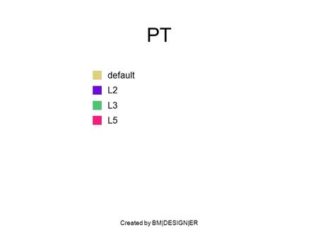 Created by BM|DESIGN|ER PT default L2 L3 L5. Created by BM|DESIGN|ER PARTNERS Strategic Alliances Client Partnerships Educators/Trip Leaders Hopitality.