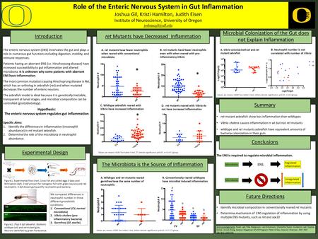 The enteric nervous system (ENS) innervates the gut and plays a role in numerous gut functions including digestion, motility, and immune responses. Patients.