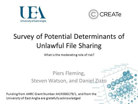 Survey of Potential Determinants of Unlawful File Sharing Piers Fleming, Steven Watson, and Daniel Zizzo What is the moderating role of risk? Funding from.