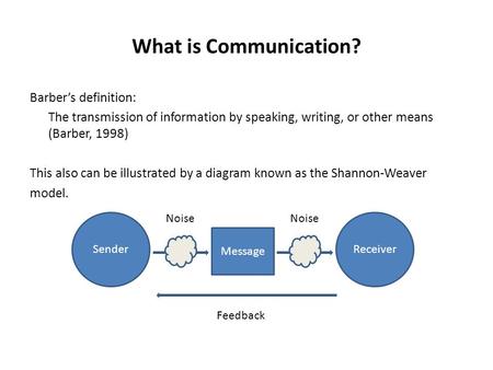 What is Communication? Barber’s definition: The transmission of information by speaking, writing, or other means (Barber, 1998) This also can be illustrated.