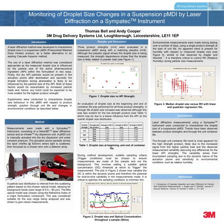 Thomas Bell and Andy Cooper 3M Drug Delivery Systems Ltd, Loughborough, Leicestershire, LE11 1EP 3M Drug Delivery Systems Monitoring of Droplet Size Changes.