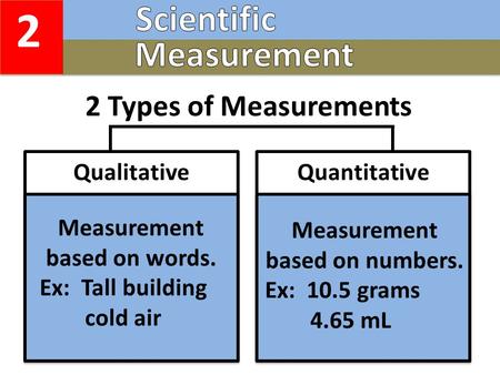 2 2 Types of Measurements QuantitativeQualitative Measurement based on words. Ex: Tall building cold air Measurement based on numbers. Ex: 10.5 grams 4.65.