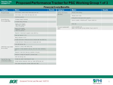 1 Proposed Performance Tracker for PSC Working Group 1 of 3 CategoryMetricResults Project Costs Cost to Deploy: Capital vs total Capital deployment cost.