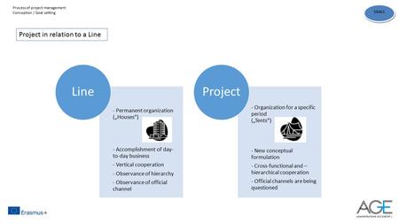 Project in relation to a Line - Permanent organization („Houses“) - Accomplishment of day- to-day business - Vertical cooperation - Observance of hierarchy.