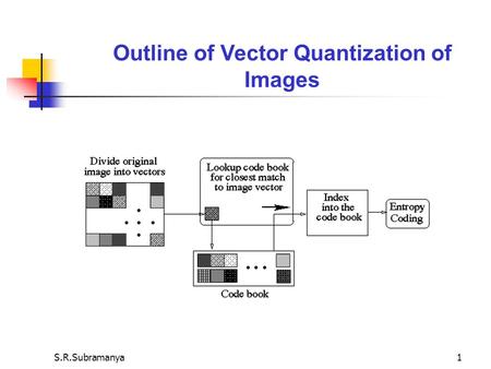 S.R.Subramanya1 Outline of Vector Quantization of Images.