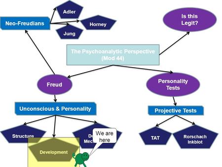 The Psychoanalytic Perspective (Mod 44) Freud Unconscious & Personality Development Structure Defense Mechanisms Personality Tests Projective Tests TAT.