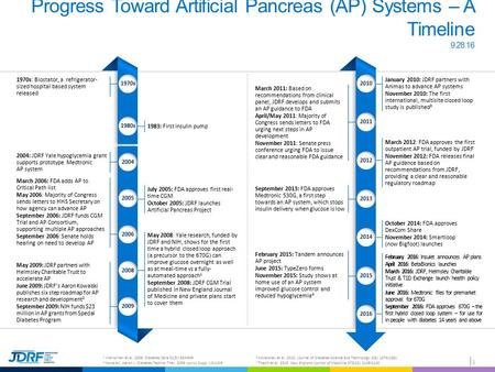 Progress Toward Artificial Pancreas (AP) Systems – A Timeline s 1980s : JDRF.