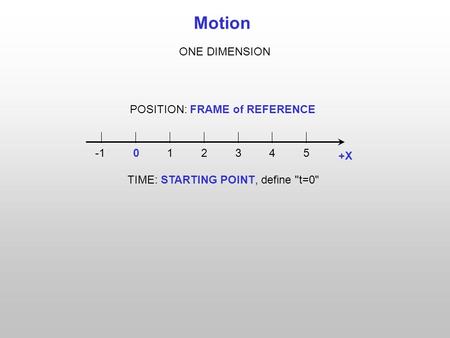 Motion ONE DIMENSION POSITION: FRAME of REFERENCE X