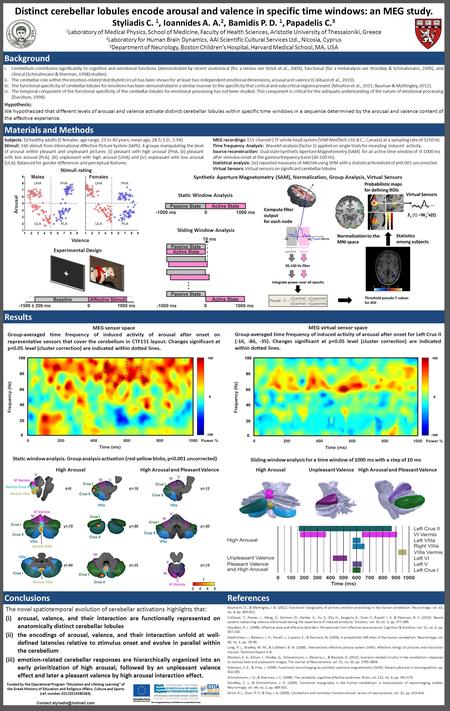 Materials and Methods Background Distinct cerebellar lobules encode arousal and valence in specific time windows: an MEG study. Styliadis C. 1, Ioannides.