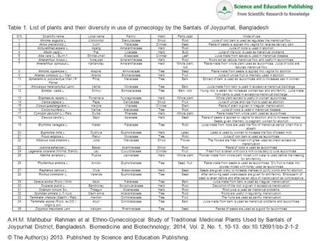 Table 1. List of plants and their diversity in use of gynecology by the Santals of Joypurhat, Bangladesh A.H.M. Mahbubur Rahman et al. Ethno-Gynecological.