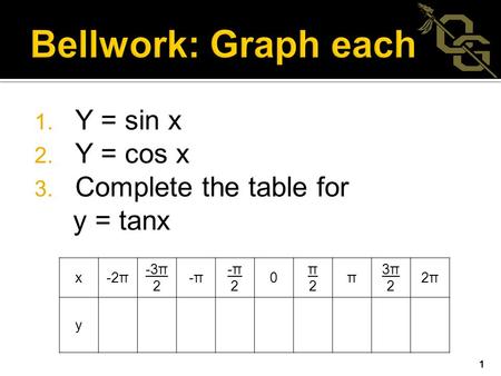  Y = sin x  Y = cos x  Complete the table for y = tanx 1 x-2π -3π 2 -π 2 0 π2π2 π 3π 2 2π y.