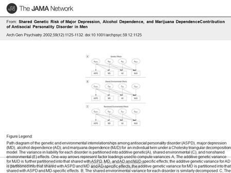 Date of download: 11/13/2016 Copyright © 2016 American Medical Association. All rights reserved. From: Shared Genetic Risk of Major Depression, Alcohol.