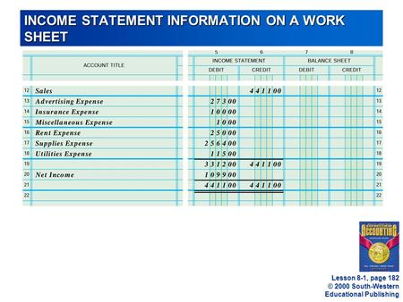 © 2000 South-Western Educational Publishing INCOME STATEMENT INFORMATION ON A WORK SHEET Lesson 8-1, page 182.