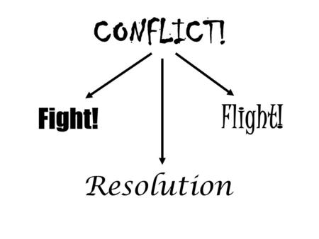 CONFLICT! Fight! Resolution Flight!. From last week… 1.God will bless me if I live in peace. 2.God commands me to do everything I can to maintain peaceful.