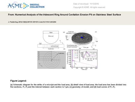 Date of download: 11/13/2016 Copyright © ASME. All rights reserved. From: Numerical Analysis of the Iridescent Ring Around Cavitation Erosion Pit on Stainless.