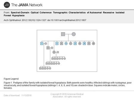 Date of download: 11/13/2016 Copyright © 2016 American Medical Association. All rights reserved. From: Spectral-Domain Optical Coherence Tomographic Characteristics.