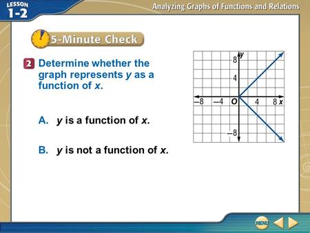 5–Minute Check 2 Determine whether the graph represents y as a function of x. A.y is a function of x. B.y is not a function of x.