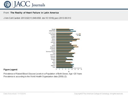 Date of download: 11/13/2016 Copyright © The American College of Cardiology. All rights reserved. From: The Reality of Heart Failure in Latin America J.