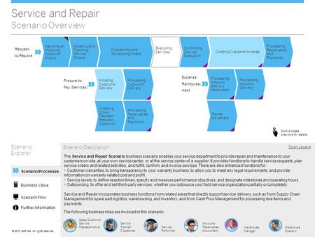 Service and Repair Scenario Overview